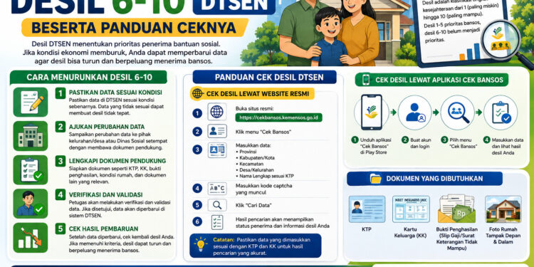 Cara Menurunkan Desil 6-10 DTSEN Beserta Panduan Ceknya