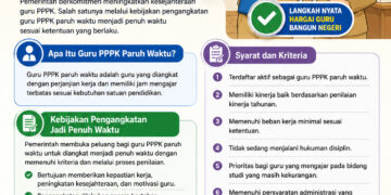 Guru PPPK Paruh Waktu Diangkat Jadi Penuh Waktu, Begini Penjelasannya!