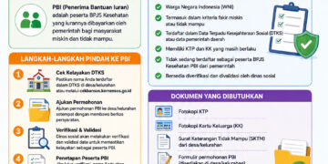 Cara Pindah BPJS Mandiri ke PBI 2026, Lengkap Syaratnya