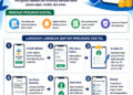 Cara Daftar Perlinsos Digital untuk Penerima Bansos