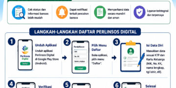 Cara Daftar Perlinsos Digital untuk Penerima Bansos