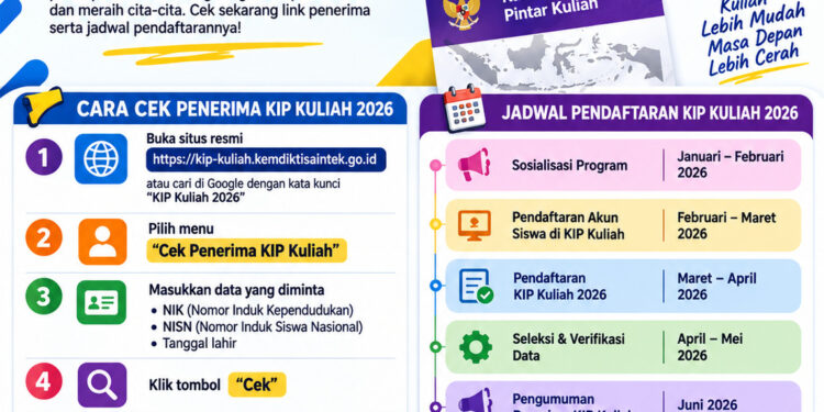 Link Cek Penerima KIP Kuliah 2026 dan Jadwal Pendaftarannya