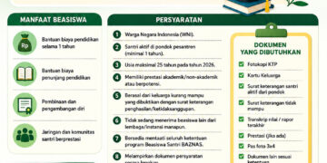 Ada Kuota 2.500 Untuk Beasiswa Santri Baznas 2026, Cek Persyaratannya