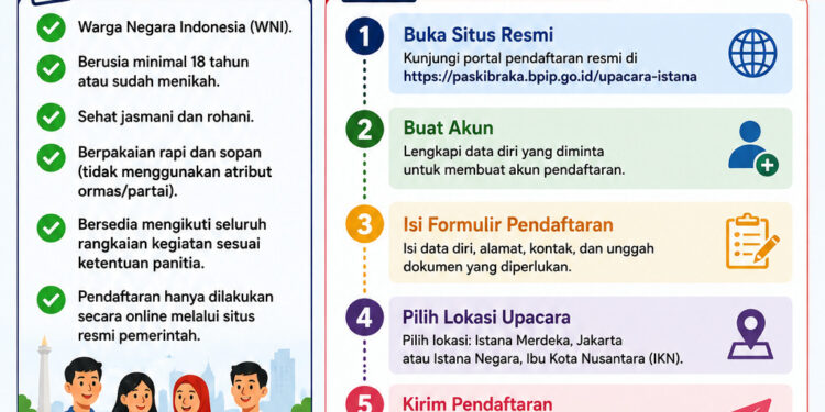 Syarat dan Cara Daftar Peserta Upacara HUT RI 2026 di Istana