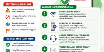 Cara Mengatasi Akun WhatsApp Mendadak Diblokir