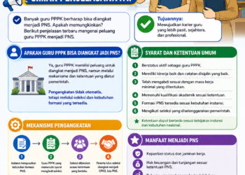 Guru PPPK Diangkat Jadi PNS? Simak Penjelasannya