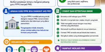Guru PPPK Diangkat Jadi PNS? Simak Penjelasannya
