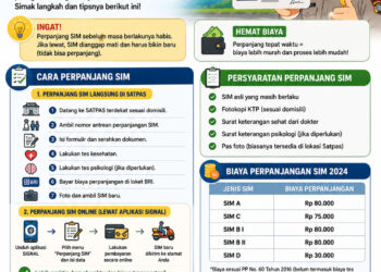 Cara Perpanjang SIM Biar Biaya Lebih Murah