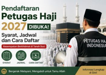 Pendaftaran Petugas Haji 2027, Cek Formasi PPIH yang Bisa Dipilih