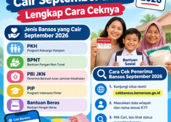 Daftar Bansos Cair September 2026 Lengkap Cara Ceknya