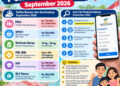 Nominal-Cara Cek Penerima Bansos September 2026