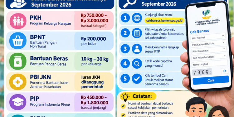Nominal-Cara Cek Penerima Bansos September 2026