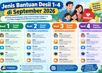 Jenis Bantuan Desil 1-4 di September 2026