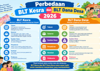 Perbedaan BLT Kesra dan BLT Dana Desa 2026