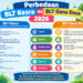 Perbedaan BLT Kesra dan BLT Dana Desa 2026
