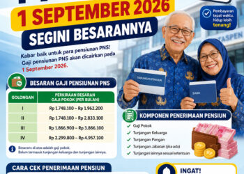 Gaji Pensiunan PNS Cair 1 September 2026, Segini Besarannya
