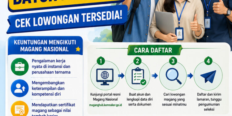 Magang Nasional 2026 Batch 2 Dibuka, Cek Lowongan Tersedia!