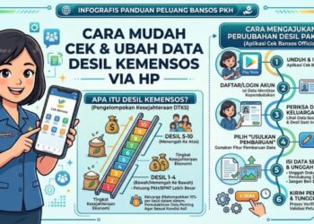 Cek Penerima PKH BPNT September 2026 Lengkap Dengan Status Desilnya