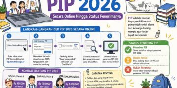 Tahapan Pencairan PIP 2026 Terbaru Lengkap Dengan Nominalnya