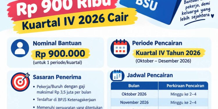 Jadwal BSU Rp 900 Ribu Kuartal IV 2026 Cair