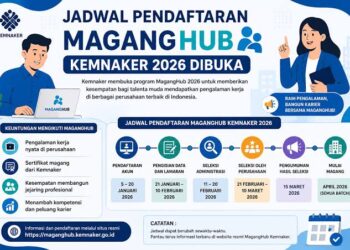 Jadwal dan Cara Daftar Magang Kemnaker 2026 Batch 3