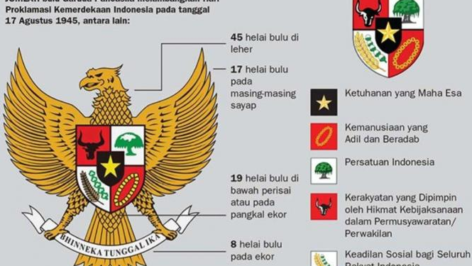 Lambang Garuda Pancasila Arti dan Makna