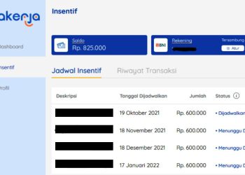 Mengungkapkan Potensi Dashboard Prakerja: Transformasi Pendidikan dan Pelatihan di Era Digital