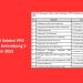 Cek Jadwal Seleksi PPG Prajabatan Gelombang 3 Tahun 2023