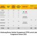 Nilai Ambang Batas Seleksi Kompetensi PPPK untuk Jabatan Fungsional Dosen 2023