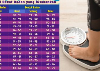Berat Badan Ideal: Menemukan Keseimbangan yang Sehat