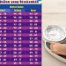 Berat Badan Ideal: Menemukan Keseimbangan yang Sehat