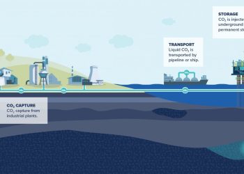Mengenal Lebih Jauh tentang Carbon Capture and Storage (CCS)
