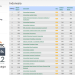 Top 100 Peringkat Kampus Indonesia Versi Webometrics 2024