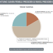 Update Real Count Pemilu 2024: Prabowo-Gibran Unggul Tajam