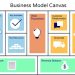 Apa itu Business Model Canvas dan Apa Saja Jenis - Jenisnya?
