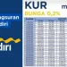 Jenis-Jenis KUR Mandiri 2024: KUR Kecil dan KUR Khusus
