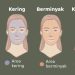 Tips Sederhana Untuk Mengetahui Jenis Kulit
