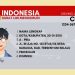 Syarat dan Cara Bikin SIM Online 2024