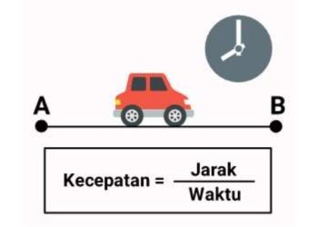 Rumus Kecepatan, Jarak, dan Waktu dalam Fisika