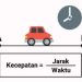 Rumus Kecepatan, Jarak, dan Waktu dalam Fisika