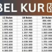 KUR BRI 2025: Berikut Syarat dan Ketentuan Pengajuan dengan Mudah