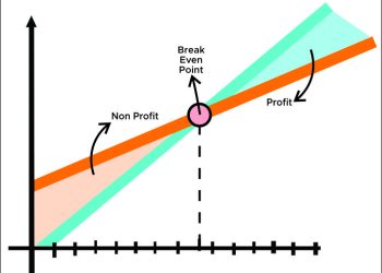 Break Even Point: Pengertian, Rumus dan Cara Menghitungnya