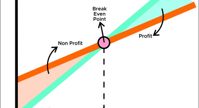 Break Even Point: Pengertian, Rumus dan Cara Menghitungnya