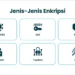 Apa Saja Tipe Enkripsi? Ini Daftar Lengkap yang Wajib Diketahui