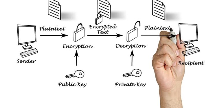 Contoh Penerapan Enkripsi dalam Keamanan Cyber yang Perlu Kamu Tahu