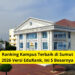Ranking Kampus Terbaik di Sumut 2026 Versi EduRank, Ini 5 Besarnya