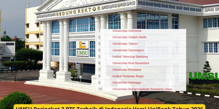 UMSU Peringkat 3 PTS Terbaik di Indonesia Versi UniRank Tahun 2026