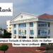 Kampus Terbaik di Medan 2026: Ini Daftar 10 Besar Versi UniRank