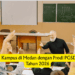 7 Pilihan Kampus di Medan dengan Prodi PGSD Terbaik Tahun 2026