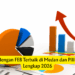Kampus dengan FEB Terbaik di Medan dan Pilihan Prodi Lengkap 2026
